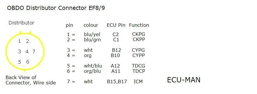 OBD1 ECU (P75) and OBD1 distributor with OBD0-to-OBD1 conversion harness, photo 1